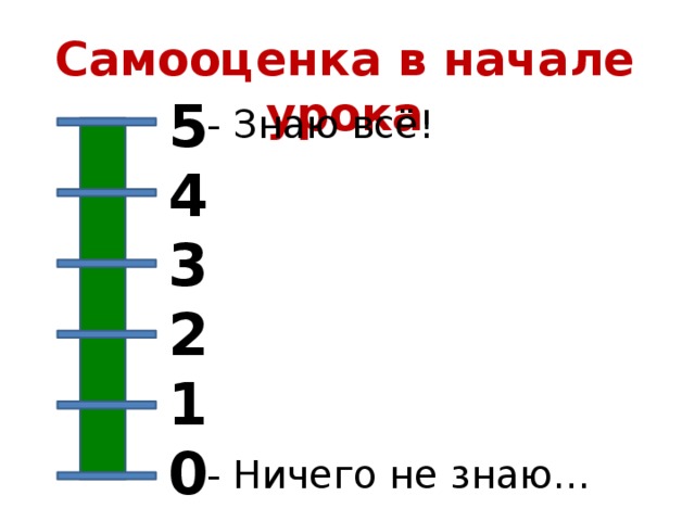 Самооценка в начале урока 5 4 3 2 1 0 - Знаю всё! - Ничего не знаю…