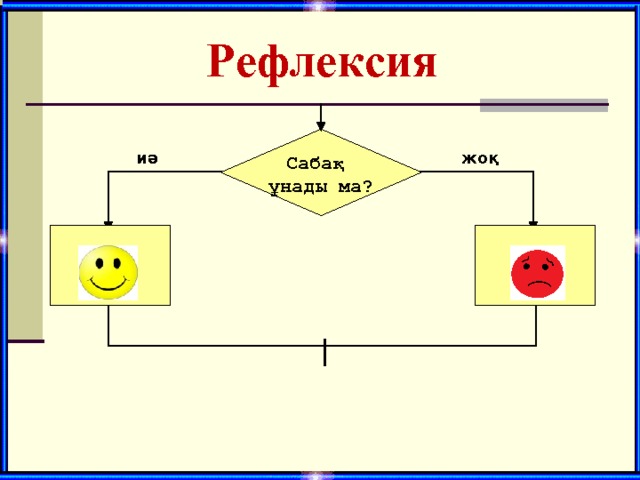 Рефлексия Сабақ ұнады ма? иә жоқ 