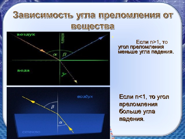 Как на рисунке обозначен угол преломления