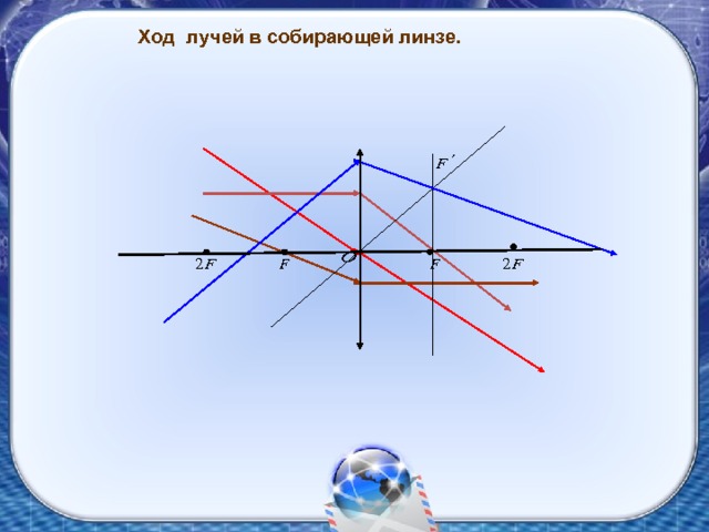 Ход лучей в собирающей линзе. 