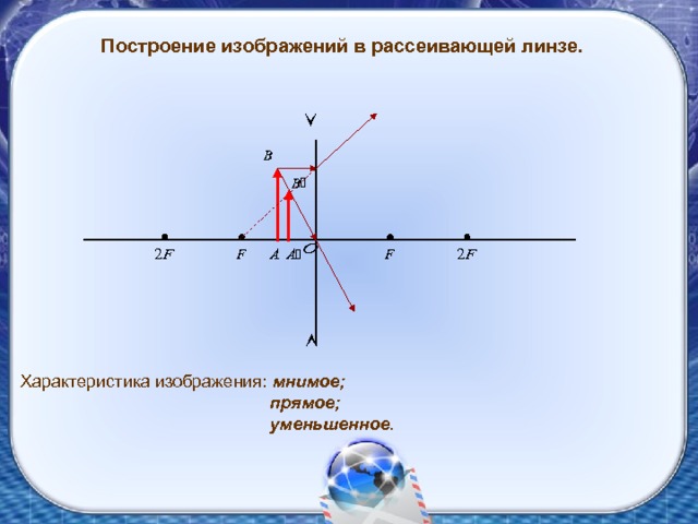 Построение изображений в рассеивающей линзе. Характеристика изображения: мнимое;  прямое;  уменьшенное . 