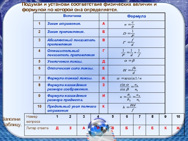 Подумай и установи соответствие физических величин и формулой по которой она определяется.  Величина 1 2 Закон отражения. Формула Закон преломления. А 3 Б Абсолютный показатель преломления 4 В 5 Относительный показатель преломления 6 Увеличение линзы. Г 7 Оптическая сила линзы. Д 8 Формула тонкой линзы. Е 9 Ж Формула нахождения размера изображения. З Формула нахождения размера предмета. 10 И Предельный угол полного отражения К Номер вопроса Номер вопроса Литер ответа Литер ответа 1 1 2 Д 2 З 3 3 А 4 4 И 5 5 В 6 6 Б 7 7 Г 8 8 Е 9 9 К 10 10 Ж Заполни  таблицу. 