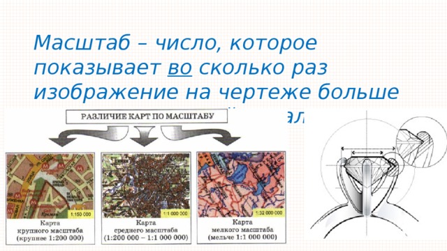 Масштаб – число, которое показывает во сколько раз изображение на чертеже больше или меньше самой детали. 