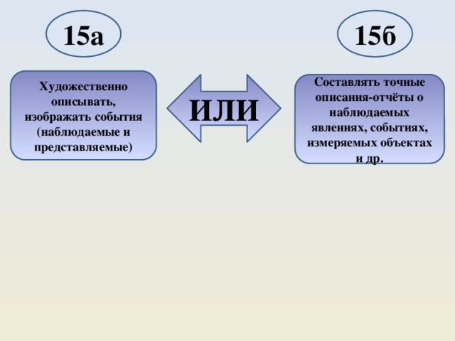 15а 15б Художественно описывать, изображать события (наблюдаемые и представляемые) ИЛИ Составлять точные описания-отчёты о наблюдаемых явлениях, событиях, измеряемых объектах и др. 