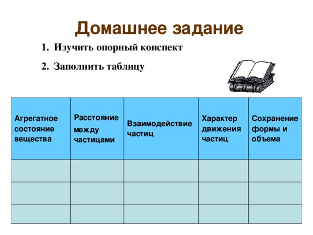  Домашнее задание Изучить опорный конспект Заполнить таблицу Агрегатное состояние вещества Расстояние между частицами Взаимодействие частиц Характер движения частиц Сохранение формы и объема 