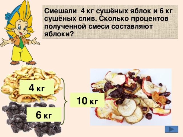 Смешали 4 кг сушёных яблок и 6 кг сушёных слив. Сколько процентов полученной смеси составляют яблоки? 4 кг 10 кг 6 кг 