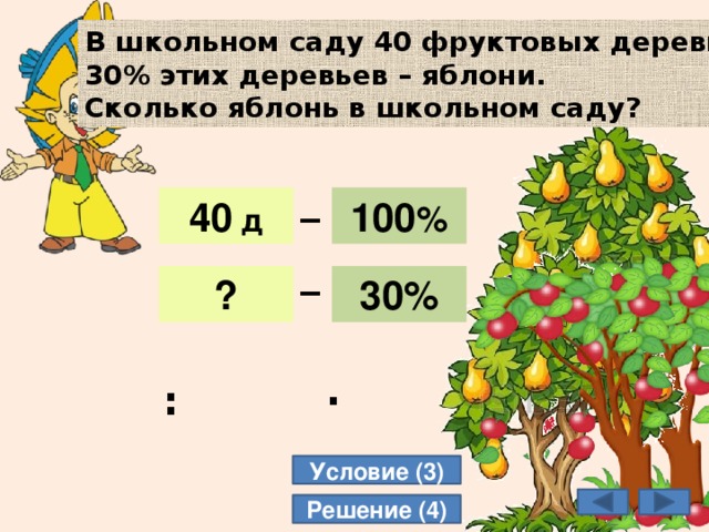 В школьном саду 40 фруктовых деревьев. 30% этих деревьев – яблони. Сколько яблонь в школьном саду? _ 100 % 40 д 40 д 100 % _ 12 30% ? 30% : · Условие (3) Решение (4) 