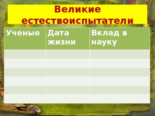 Великие естествоиспытатели презентация 5 класс биология