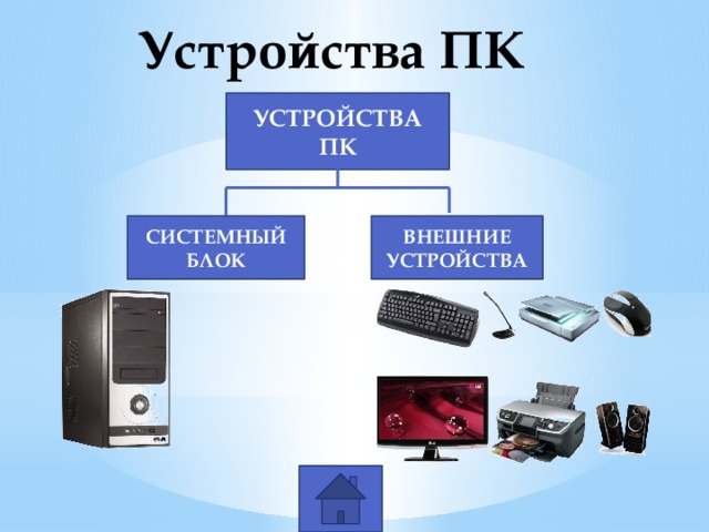 Урок 2: Компьютер и составляющие - 100urokov.ru
