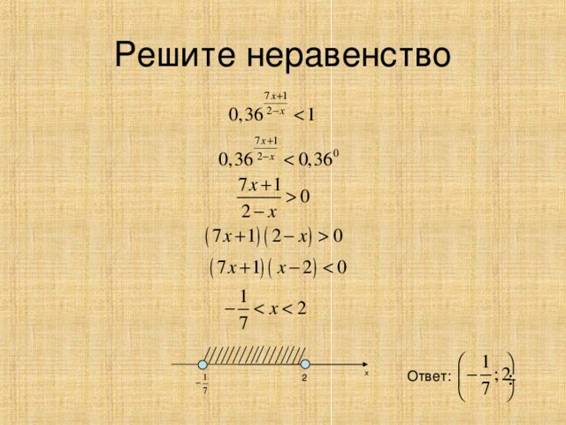 Решите неравенство Ответ : x 2 