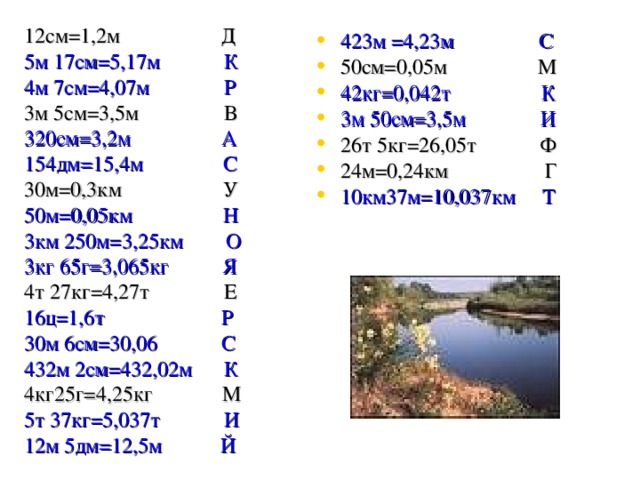 12см=1,2м Д 5м 17см=5,17м К 4м 7см=4,07м Р 3м 5см=3,5м В 320см=3,2м А 154дм=15,4м С 30м=0,3км У 50м=0,05км Н 3км 250м=3,25км О 3кг 65г=3,065кг Я 4т 27кг=4,27т Е 16ц=1,6т Р 30м 6см=30,06 С 432м 2см=432,02м К 4кг25г=4,25кг М 5т 37кг=5,037т И 12м 5дм=12,5м Й  423м =4,23м С  50см=0,05м М 42кг=0,042т К 3м 50см=3,5м И 26т 5кг=26,05т Ф 24м=0,24км Г 10км37м=10,037км Т  