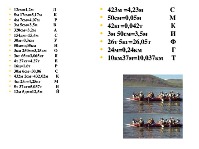 423м =4,23м С 50см=0,05м М 42кг=0,042т К 3м 50см=3,5м И 26т 5кг=26,05т Ф 24м=0,24км Г 10км37м=10,037км Т 12см=1,2м Д 5м 17см=5,17м К 4м 7см=4,07м Р 3м 5см=3,5м В 320см=3,2м А 154дм=15,4м С 30м=0,3км У 50м=о,05км Н 3км 250м=3,25км О 3кг 65г=3,065кг Я 4т 27кг=4,27т Е 16ц=1,6т Р 30м 6см=30,06 С 432м 2см=432,02м К 4кг25г=4,25кг М 5т 37кг=5,037т И 12м 5дм=12,5м Й  