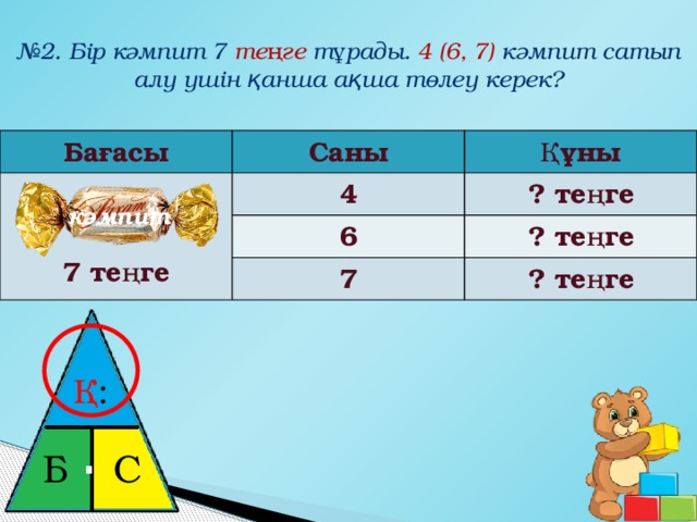 № 2. Бір кәмпит 7 теңге тұрады. 4 (6, 7) кәмпит сатып алу үшін қанша ақша төлеу керек? Бағасы Саны  Құны  4 6 7 теңге ? теңге ? теңге 7 ? теңге кәмпит Қ : ⋅ Б С 