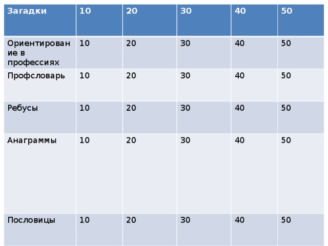 Загадки Ориентирование в профессиях 10 10 20 Профсловарь 20 Ребусы 30 10 Анаграммы 30 40 20 10 50 40 10 Пословицы 20 30 20 50 30 10 40 20 40 30 50 40 50 30 50 40 50 