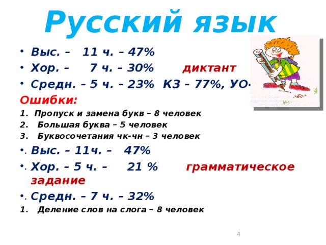 Чистые ошибки и пропуски. Чистые ошибки и пропуски