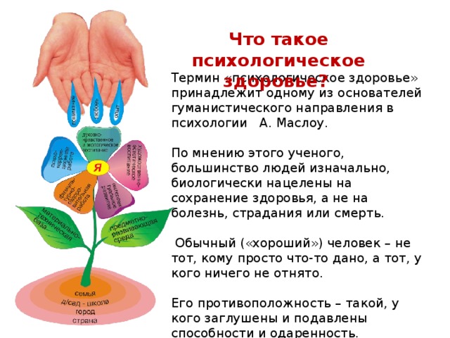 Проект психологическое здоровье современных школьников