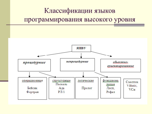 Классификации языков программирования высокого уровня  