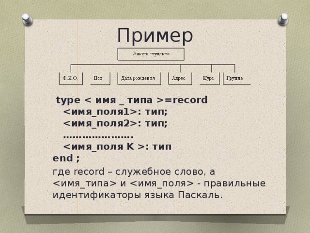 Бас адреса. Правильные идентификаторы Паскаль. Идентификатор в Паскале примеры. Идентификатор пример. Тайп рекорд Паскаль.