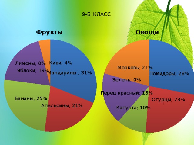 9-Б  КЛАСС