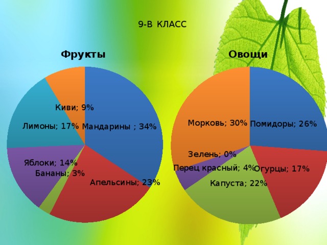 9-В  КЛАСС