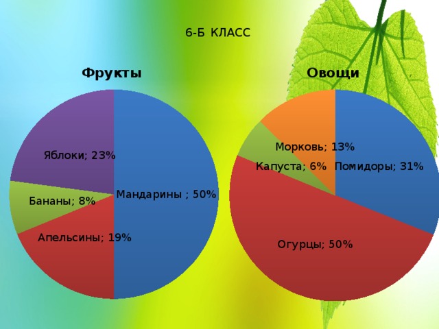 6-Б  КЛАСС