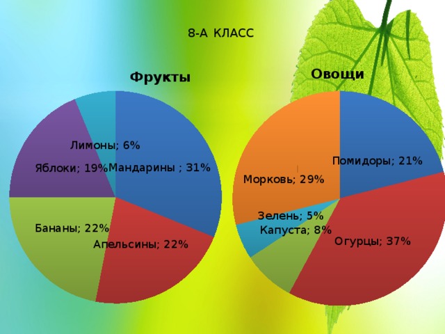 8-А  КЛАСС