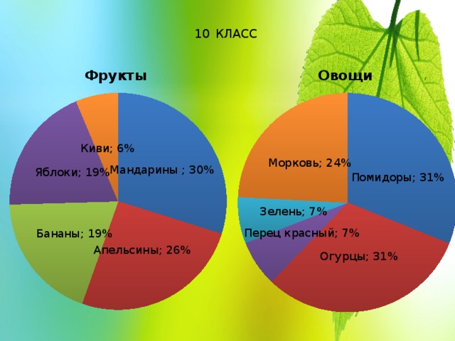 10  КЛАСС