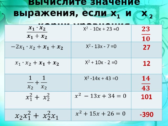 Вычислите x 1 3. Вычисли x, если 5:x=10 x=. Вычисли (√30)^2. Найдите производную функции х2+х. Интеграл от 0 до 3 x²dx.