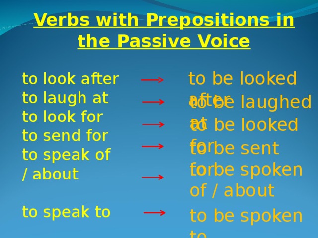 Verb voice. Глаголы с предлогами в пассивном залоге. Verbs with prepositions in the Passive Voice. Passive Voice после look after. Passive Voice verbs with prepositions.