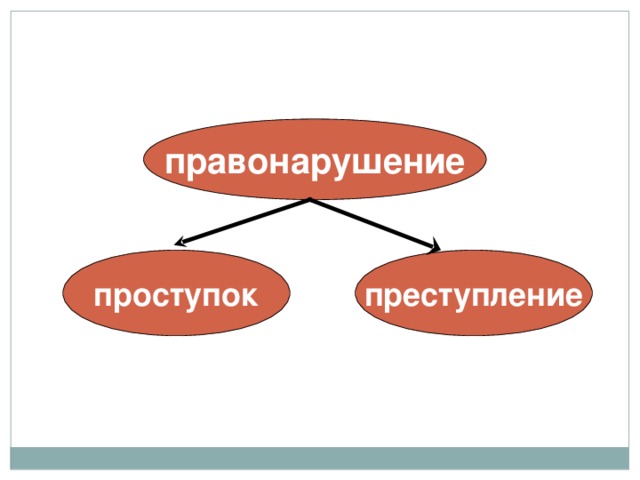 Картинки преступление и проступок