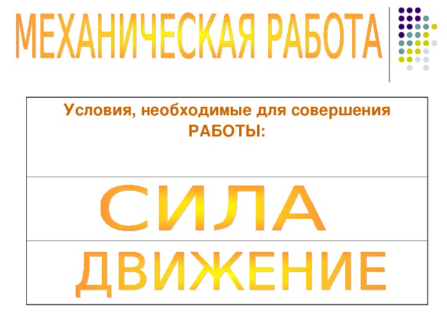 Какие два условия необходимы для совершения работы