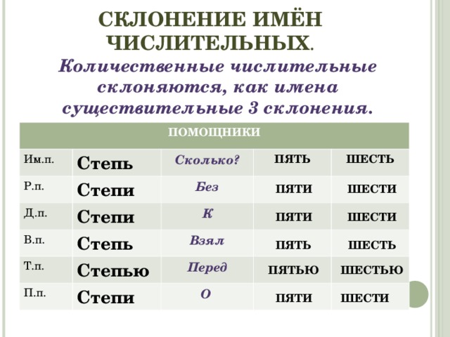 СКЛОНЕНИЕ ИМЁН ЧИСЛИТЕЛЬНЫХ . Количественные числительные склоняются, как имена существительные 3 склонения. ПОМОЩНИКИ Им.п. Р.п. Степь Степи Д.п. Сколько? ПЯТЬ Без Степи В.п. Степь ШЕСТЬ К Т.п. П.п. Взял Степью Степи Перед О ПЯТИ ШЕСТИ ПЯТИ ШЕСТИ ПЯТЬ ШЕСТЬ ПЯТЬЮ ШЕСТЬЮ ПЯТИ ШЕСТИ