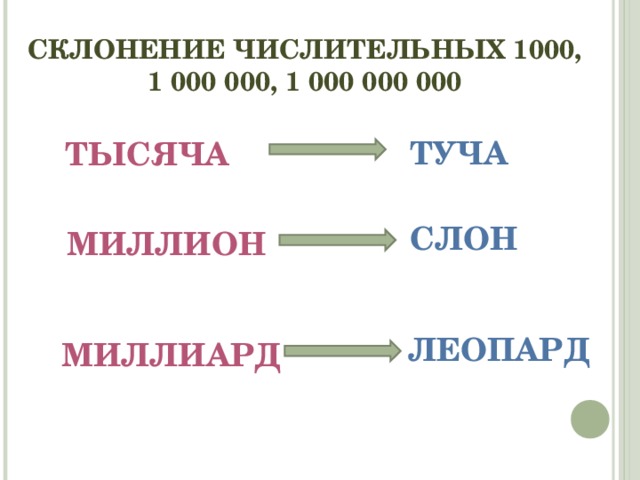 СКЛОНЕНИЕ ЧИСЛИТЕЛЬНЫХ 1000, 1 000 000, 1 000 000 000 ТУЧА ТЫСЯЧА СЛОН МИЛЛИОН ЛЕОПАРД МИЛЛИАРД