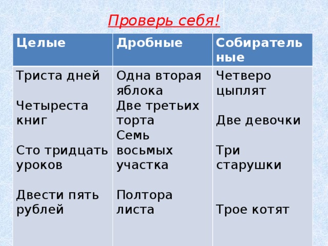 Проверь себя! Целые Дробные Триста дней Одна вторая яблока Собирательные Четверо цыплят Две третьих торта Четыреста книг Семь восьмых участка Две девочки Сто тридцать уроков Полтора листа Три старушки Двести пять рублей Трое котят