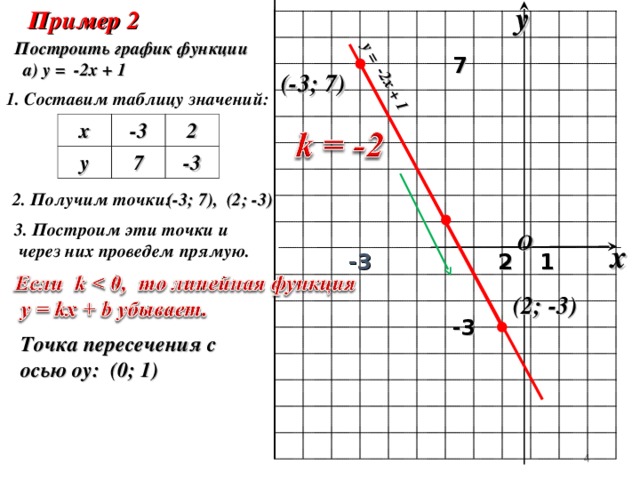 ПОСТРОЙТЕ ГРАФИК ФУНКЦИИ У 8Х 3 photos