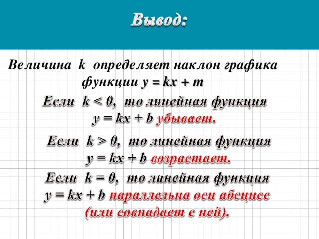 Величина k определяет наклон графика функции y = kx + m  