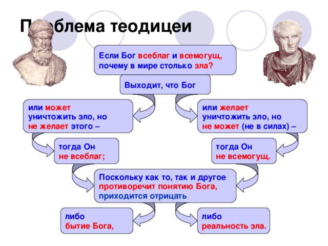 Доказательство существования бога в древнем мире проект