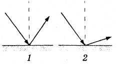 На рисунке изображены падающий и отраженный световые лучи на каком из них отраженный луч
