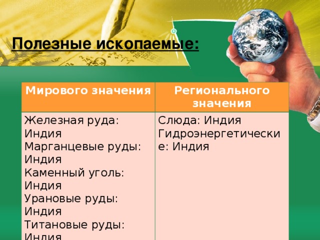 Полезные ископаемые: Мирового значения Регионального значения Железная руда: Индия Марганцевые руды: Индия Каменный уголь: Индия Урановые руды: Индия Титановые руды: Индия Слюда: Индия Гидроэнергетические: Индия 