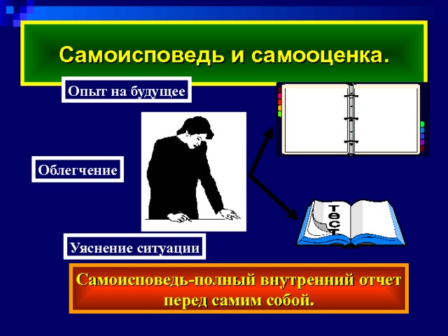Самопознание и развитие личности индивидуальный проект разработка урока "Самопознание и развитие личности"