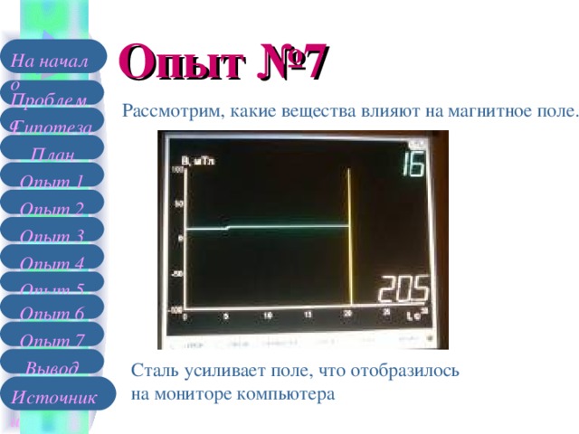 Опыт №7 На начало Проблема Рассмотрим, какие вещества влияют на магнитное поле. Гипотеза План Опыт 1 Опыт 2 Опыт 3 Опыт 4 Опыт 5 Опыт 6 Опыт 7 Вывод Сталь усиливает поле, что отобразилось на мониторе компьютера Источники