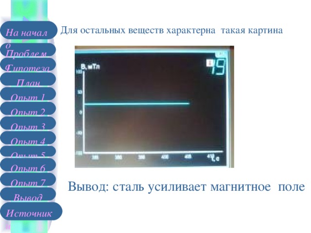 Для остальных веществ характерна такая картина На начало Проблема Гипотеза План Опыт 1 Опыт 2 Опыт 3 Опыт 4 Опыт 5 Опыт 6 Опыт 7 Вывод: сталь усиливает магнитное поле Вывод Источники