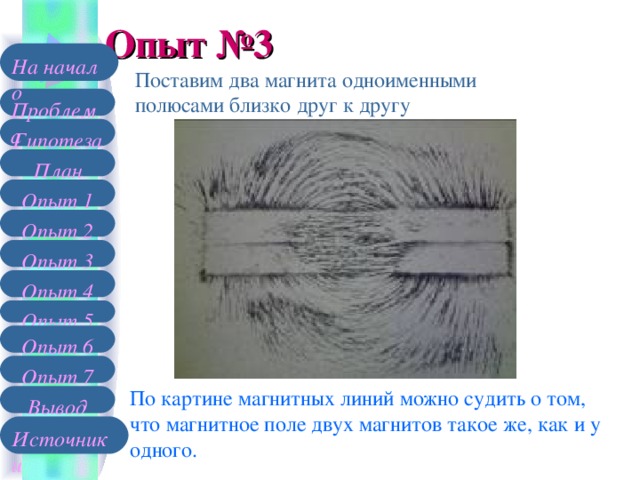 Опыт №3 На начало Поставим два магнита одноименными полюсами близко друг к другу Проблема Гипотеза План Опыт 1 Опыт 2 Опыт 3 Опыт 4 Опыт 5 Опыт 3 Опыт 6 Опыт 7 По картине магнитных линий можно судить о том, что магнитное поле двух магнитов такое же, как и у одного. Вывод Источники