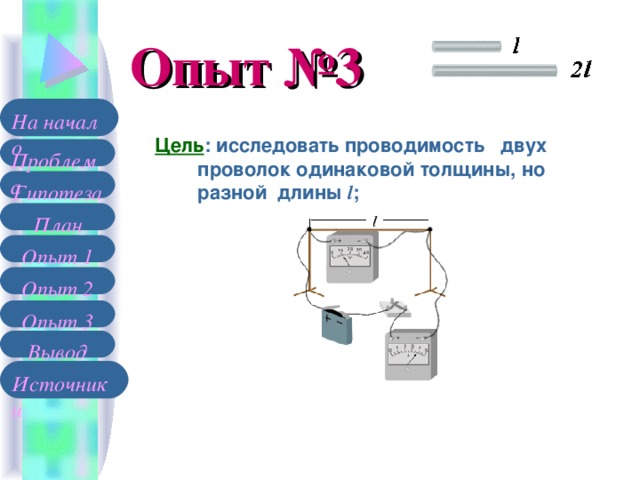 Опыт №3 На начало Цель : исследовать проводимость  двух проволок одинаковой толщины, но разной длины l ; Проблема Гипотеза План Опыт 1 Опыт 2 Опыт 3 Вывод Источники