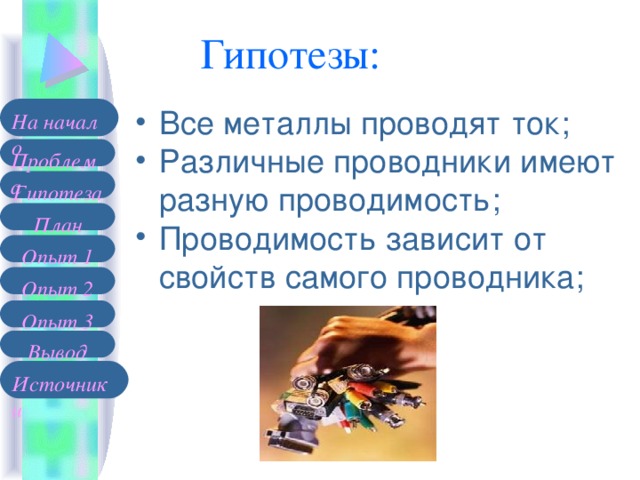 Гипотезы: Все металлы проводят ток; Различные проводники имеют разную проводимость; Проводимость зависит от свойств самого проводника; На начало Проблема Гипотеза План Опыт 1 Опыт 2 Опыт 3 Вывод Источники