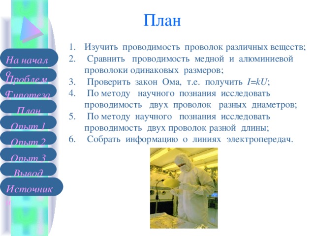 План Изучить  проводимость проволок различных веществ;  Сравнить  проводимость медной и алюминиевой проволоки одинаковых размеров;  Проверить  закон  Ома,  т.е.  получить  I = kU ;  По методу  научного познания  исследовать проводимость  двух проволок  разных диаметров;  По методу научного  познания  исследовать проводимость  двух проволок разной длины;  Собрать  информацию  о  линиях  электропередач. На начало Проблема Гипотеза План Опыт 1 Опыт 2 Опыт 3 Вывод Источники