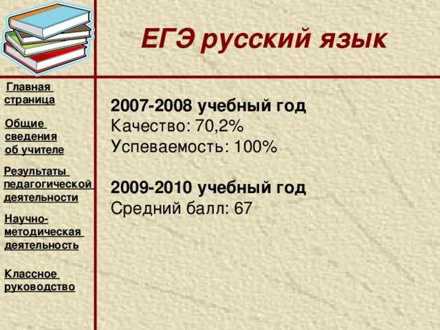 2010-2011 учебный год Главная страница качество 5Б русский язык 65,3 6А литература 80 73 8В 43,4 10А 92 80 81 96 Общие сведения об учителе Результаты педагогической деятельности Научно- методическая деятельность  Классное руководство   