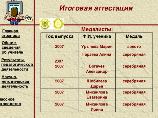 Мониторинг по русскому языку в системе онлайн Главная страница Предмет Русский язык Год 2011 Русский язык Количество сдававших Русский язык 26 2011 Класс 10А 2011 Качество 24 8В 80 25 Успеваемость 100 6А 79 100 76 100 Общие сведения об учителе Результаты педагогической деятельности Научно- методическая деятельность Классное руководство  