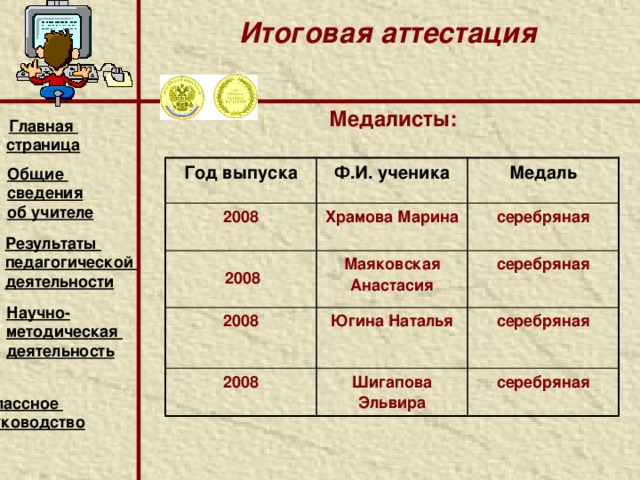 Итоговая аттестация   Медалисты: Главная страница Год выпуска Ф.И. ученика 2007 Медаль Урычева Мария Гараева Алина золото 2007 серебряная Богачев Александр 2007 Шибилева Дарья 2007 серебряная серебряная Михайлова Еватерина 2007 Михайлова Ирина серебряная серебряная Общие сведения об учителе Результаты педагогической деятельности 2007 Научно- методическая деятельность  Классное руководство    