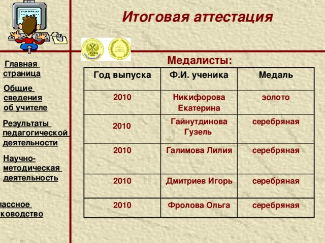 Итоговая аттестация   Медалисты: Главная страница Год выпуска Ф.И. ученика 2008 Храмова Марина Медаль Маяковская Анастасия серебряная 2008 серебряная Югина Наталья 2008 Шигапова Эльвира серебряная серебряная Общие сведения об учителе Результаты педагогической деятельности 2008 Научно- методическая деятельность  Классное руководство    